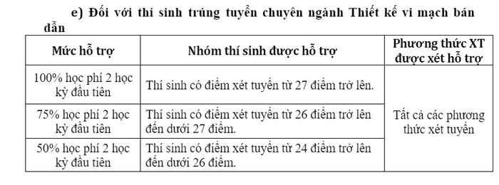 Ảnh chụp từ Đề án tuyển sinh 2024 của Trường Đại học Công nghệ Thông tin và Truyền thông Việt – Hàn - Đại học Đà Nẵng.