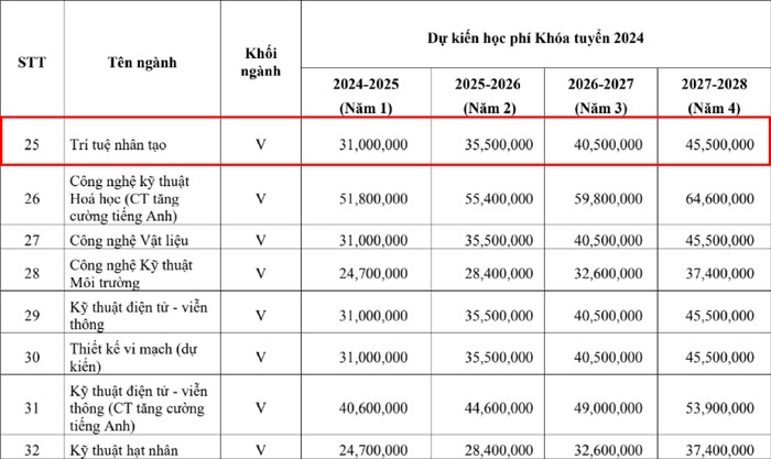 Edit - CNTT HCM-01.jpg