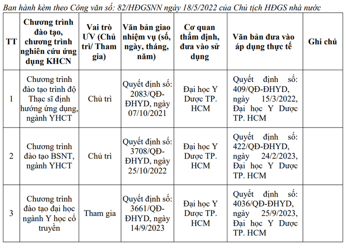 Một số chương trình ứng dụng khoa học công nghệ đã được đưa vào áp dụng thực tế do Phó Giáo sư, Tiến sĩ Trịnh Thị Diệu Thường chủ trì/tham gia xây dựng. (Ảnh chụp màn hình)