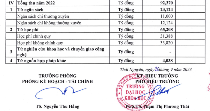 Nguồn thu từ nghiên cứu khoa học và chuyển giao công nghệ của Trường Đại học Khoa học (Đại học Thái Nguyên) tại báo cáo 3 công khai. Ảnh chụp màn hình.