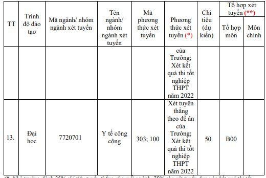 Chỉ tiêu tuyển sinh cụ thể của Trường Đại học Y Hà Nội. Nguồn: website nhà trường