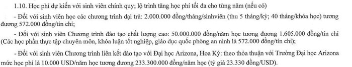 Mức thu học phí của Trường Đại học Luật Hà Nội năm học 2022 - 2023. Nguồn: website nhà trường