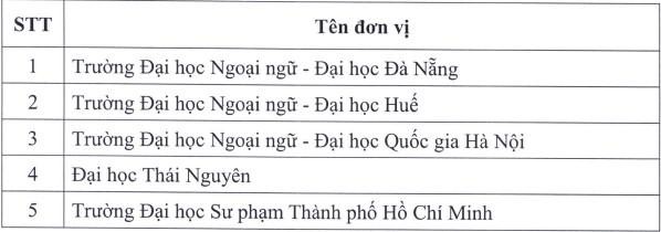 Danh sách các đơn vị được tổ chức thi và cấp chứng chỉ