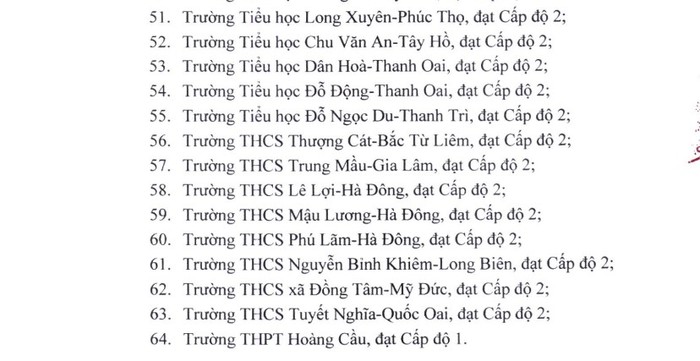 Danh sách các trường đạt chuẩn kiểm định chất lượng đợt 4 năm 2022