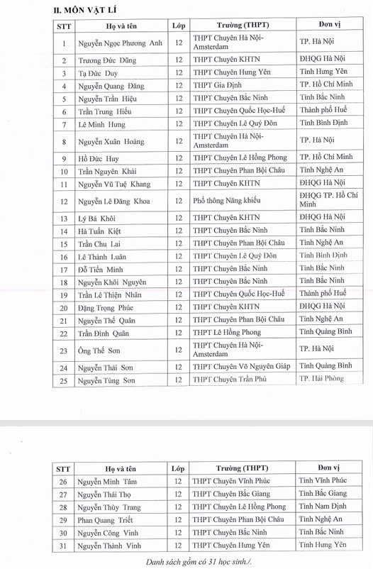 31 học sinh đội tuyển Vật lí được miễn thi tốt nghiệp trung học phổ thông. Ảnh chụp màn hình. z6579548284030_6da39ea15b9c86d66a750ac4d002c0f5.jpg