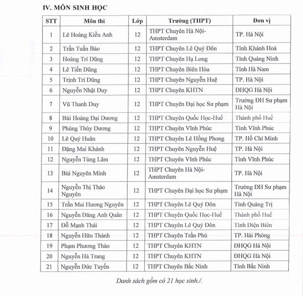 21 học sinh đội tuyển Sinh học được miễn thi tốt nghiệp trung học phổ thông. Ảnh chụp màn hình. z6579554062927_0dbe0426fd5964b5819d160b1d9ab324.jpg