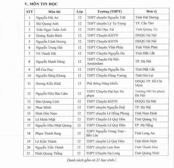 21 học sinh đội tuyển Tin học được miễn thi tốt nghiệp trung học phổ thông. Ảnh chụp màn hình. z6579556647364_daa642602b78ba982adf93e5a250ec39.jpg