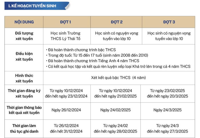 Chi tiết thời gian đăng ký xét tuyển từng đợt. Ảnh chụp màn hình