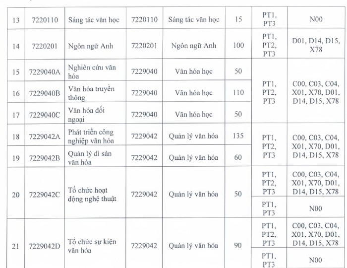 Chỉ tiêu tuyển sinh và tổ hợp xét tuyển các ngành, chuyên ngành của Trường Đại học Văn hóa Hà Nội năm 2025. Ảnh chụp màn hình z6571488518511_780f6a6fdb5f2ddfccc2212f563eb79e.jpg