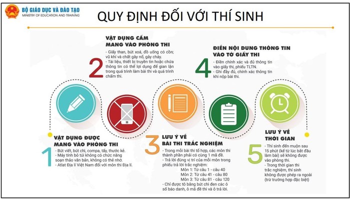 Những quy định thí sinh phải tuân thủ 6.JPG