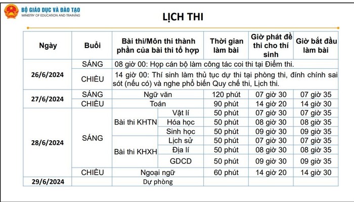 Thời gian diễn ra kỳ thi tốt nghiệp trung học phổ thông 2024 9.JPG
