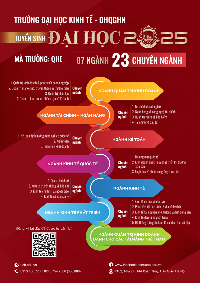 Các ngành và chuyên ngành tuyển sinh đại học chính quy trong nước năm 2025 của Trường Đại học Kinh tế - Đại học Quốc gia Hà Nội nganh trong nuoc.png