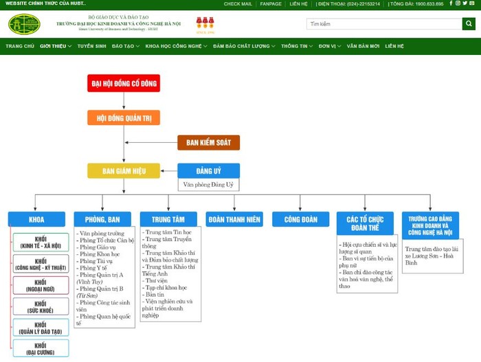 Cơ cấu tổ chức được công khai trên website của Trường Đại học Kinh doanh và Công nghệ Hà Nội, vẫn chưa có Hội đồng trường. Ảnh chụp màn hình ngày 14/4/2024. Ảnh.JPG
