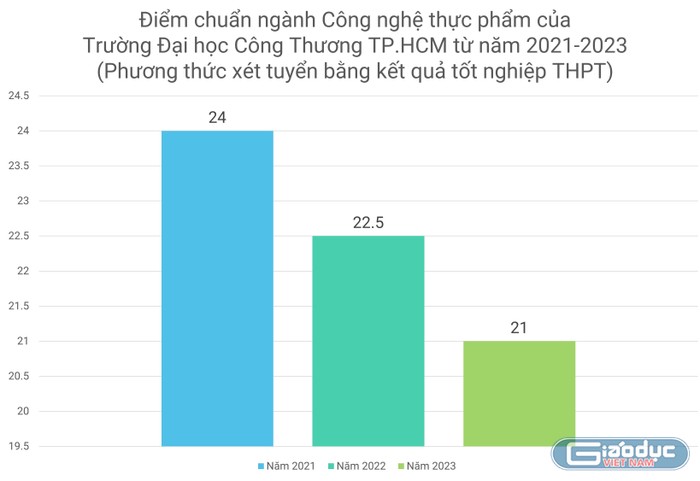 GDVN_Công thương 2.JPG