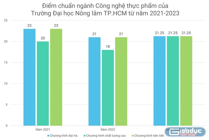 GDVN_Nông lâm.JPG
