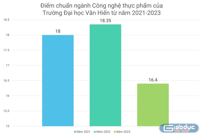 GDVN_Văn Hiến.JPG