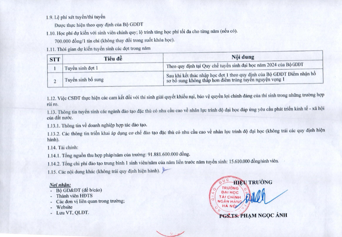 Ảnh chụp màn hình tại đề án tuyển sinh năm 2024 của Trường Đại học Tài chính – Ngân hàng Hà Nội. Screenshot 2024-06-04 104005.png