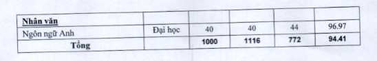 Ảnh chụp màn hình tại đề án tuyển sinh năm 2024 của Trường Đại học Tài chính – Ngân hàng Hà Nội. Screenshot 2024-06-04 141021.png