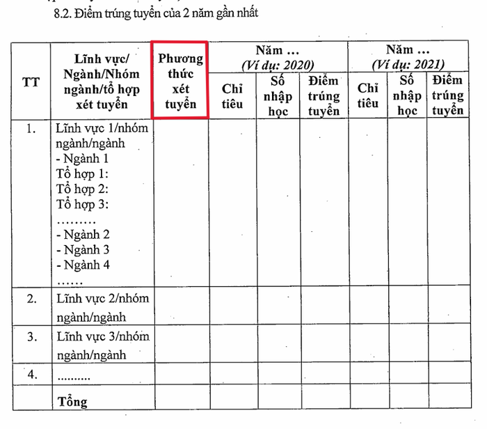 Mẫu thống kê điểm trúng tuyển 2 năm gần nhất trong đề án tuyển sinh tại Thông tư 08/2022/TT-BGDĐT. Ảnh chụp màn hình. Screenshot 2024-06-04 164426.png