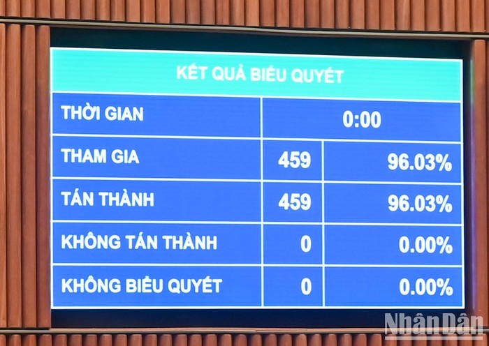 Kết quả biểu quyết. (Ảnh: Duy Linh)