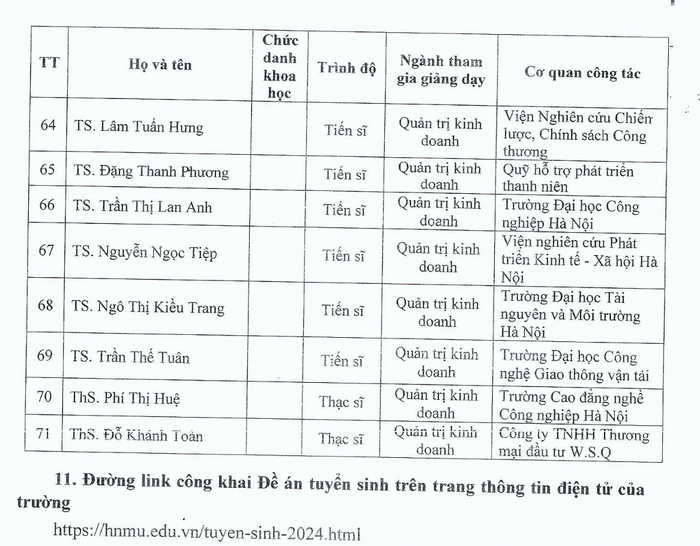 Thông tin giảng viên toàn thời gian được Trường Đại học Thủ đô Hà Nội công khai tại đề án tuyển sinh 2024. Ảnh chụp màn hình Thông tin giảng viên toàn thời gian được Trường Đại học Thủ đô Hà Nội công khai tại đề án tuyển sinh 2024. Ảnh chụp màn hình