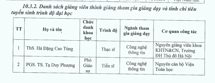 Thông tin giảng viên thỉnh giảng tham gia giảng dạy và tính chỉ tiêu tuyển sinh được Trường Đại học Thủ đô Hà Nội công khai tại đề án tuyển sinh 2024. Ảnh chụp màn hình Thông tin giảng viên thỉnh giảng tham gia giảng dạy và tính chỉ tiêu tuyển sinh được Trường Đại học Thủ đô Hà Nội công khai tại đề án tuyển sinh 2024. Ảnh chụp màn hình