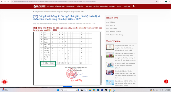 Công khai thông tin đội ngũ nhà giáo, cán bộ quản lý và nhân viên trường trung học cơ sở và trung học phổ năm học 2024 - 2025. Ảnh chụp màn hình