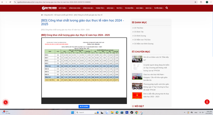 Công khai chất lượng giáo dục thực tế năm học 2024 - 2025 của cơ sở Bình Dương. Ảnh chụp màn hình