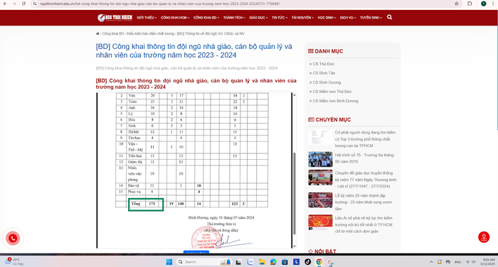 Công khai thông tin đội ngũ nhà giáo, cán bộ quản lý và nhân viên của trường trung học cơ sở và trung học phổ thông năm học 2023 - 2024. Ảnh chụp màn hình