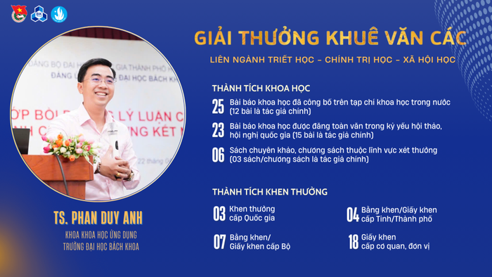 Tiến sĩ Phan Duy Anh là một trong chín nhà khoa học trẻ vinh dự nhận Giải thưởng "Khuê Văn Các" năm 2024. Ảnh: Website nhà trường. Tiến sĩ Phan Duy Anh là một trong chín nhà khoa học trẻ vinh dự nhận Giải thưởng "Khuê Văn Các" năm 2024. Ảnh: Website nhà trường.