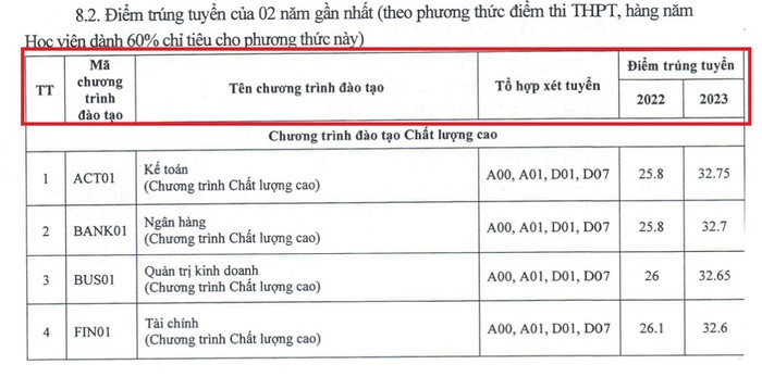 Mẫu kê khai của Học viện Ngân hàng không có thông tin về chỉ tiêu và số sinh viên nhập học 2 năm gần nhất. (Ảnh chụp màn hình) hoc-vien-ngan-hang-2.jpg