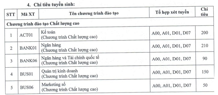 Chỉ tiêu tuyển sinh năm 2024 của Học viện Ngân hàng cũng không được kê khai theo từng phương thức mà chỉ có chỉ tiêu chung, không rõ của phương thức nào hay chỉ tiêu của tất cả các phương thức xét tuyển. hoc-vien-ngan-hang-8.jpg