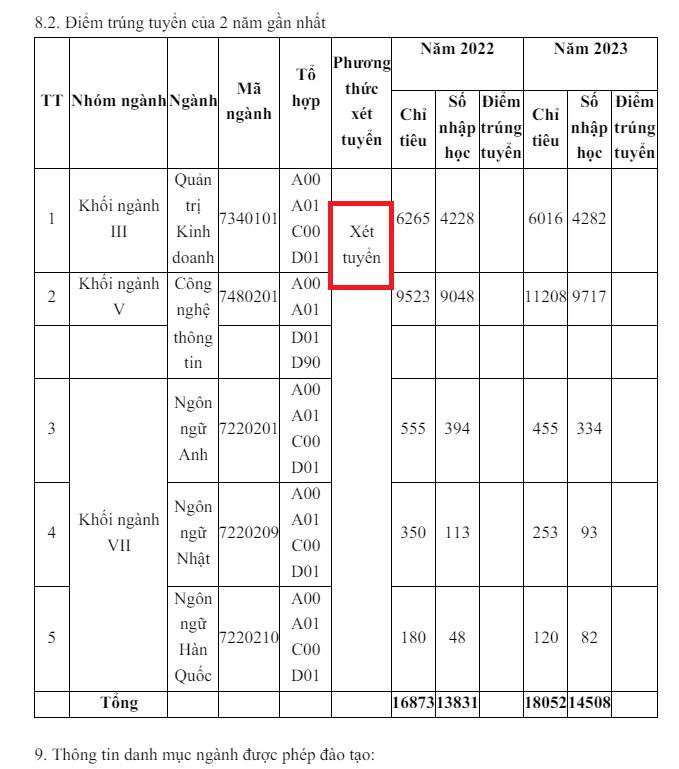 Ở nội dung các phương thức xét tuyển Trường Đại học FPT không thống kê chi tiết từng phương thức mà chỉ ghi chung là xét tuyển. (Ảnh chụp màn hình) FPT-2.png