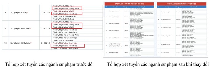 Trường Đại học Đồng Tháp điều chỉnh tổ hợp xét tuyển nhiều ngành sư phạm. Ảnh: chụp màn hình Untitled-2.jpg