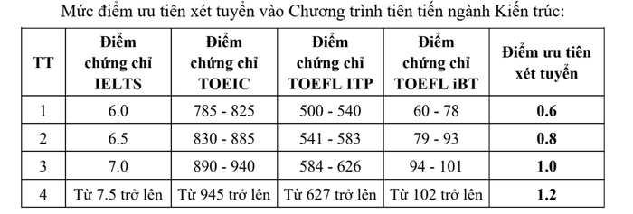 Ảnh chụp màn hình thông tin tuyển sinh năm 2025 của Trường Đại học Kiến trúc Hà Nội. unnam0.png
