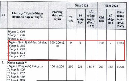 Năm 2022, trường có 100 chỉ tiêu nhưng chỉ có 7 sinh viên nhập học ngành này. Ảnh: Theo Đề án tuyển sinh 2023 của Trường Đại học Đại Nam.