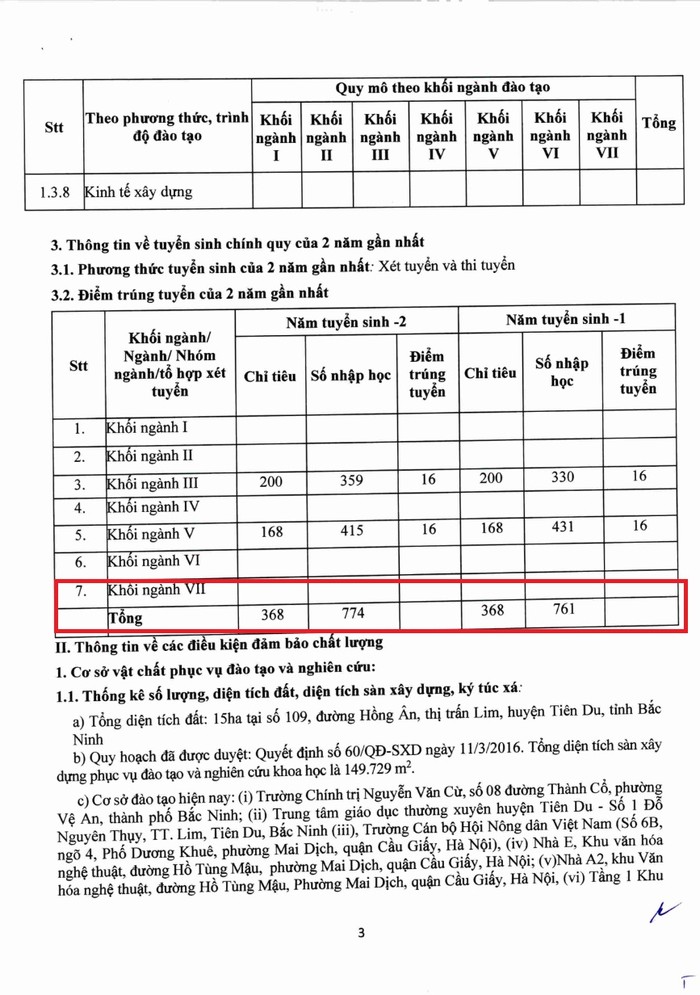 Theo Đề án tuyển sinh 2024 (dự thảo), 2 năm liền Trường Đại học Quốc tế Bắc Hà tuyển vượt chỉ tiêu. DH Quoc te Bac Ha tuyen vuot chi tieu.jpg
