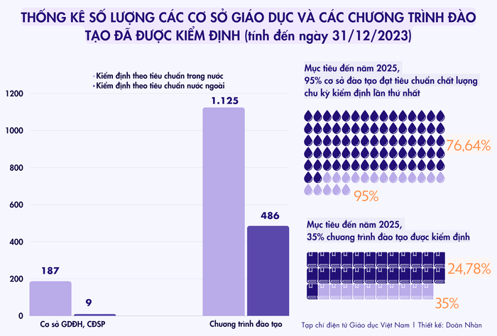 Tạp chí điện tử Giáo dục Việt Nam Thiết kế Doãn Nhàn (1).png
