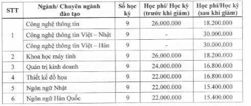 Trường Đại học CMC thông báo học phí đối với khóa tuyển sinh năm 2024. Ảnh chụp màn hình Capture3.JPG