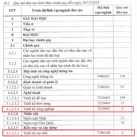 Quy mô đào tạo của Trường Đại học CMC tính đến ngày 29/12/2023. Ảnh chụp màn hình ok2.png