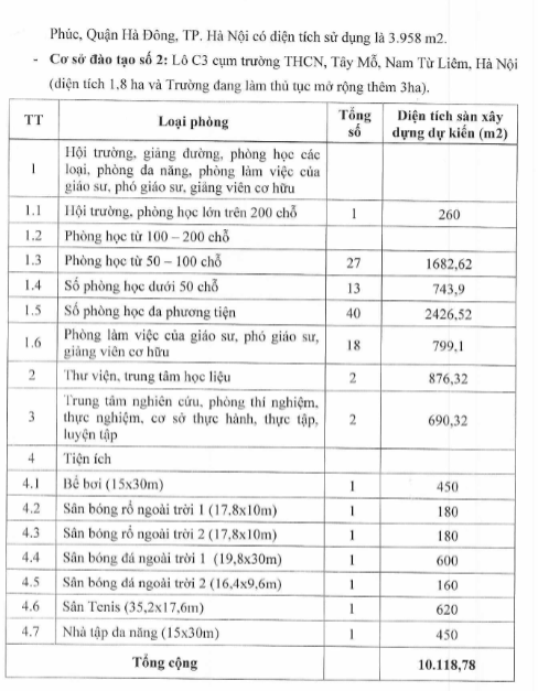 Thông tin cơ sở vật chất phục vụ đào tạo và nghiên cứu được Trường Đại học CMC công khai tại đề án tuyển sinh. Ảnh chụp màn hình 2.png