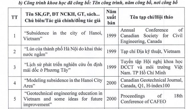 Một số công trình khoa học do Giáo sư Trịnh Minh Thụ đã thực hiện. Ảnh chụp màn hình thaythu3.JPG