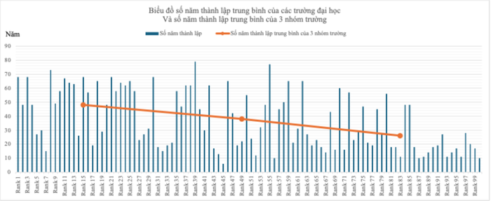 Kết quả phân tích của nhóm thực hiện VNUR