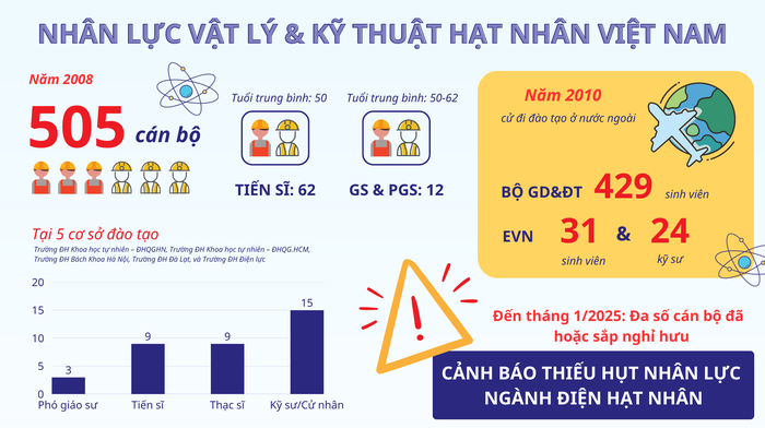 Nhân lực Vật lý & Kỹ thuật Hạt nhân Việt Nam.png