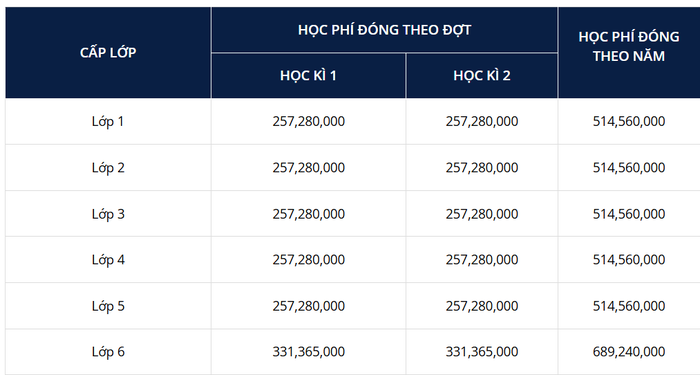 Thông báo học phí của Trường Quốc tế Bắc Mỹ (SNA). Ảnh chụp màn hình