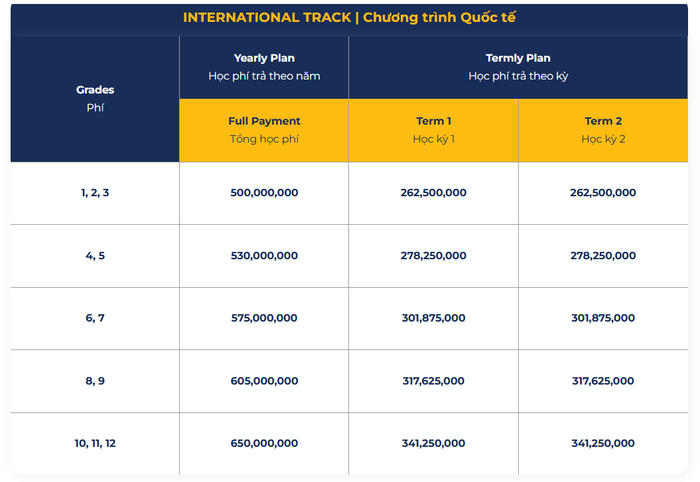 Bảng học phí hệ quốc tế của Trường Tiểu học, Trung học cơ sở và Trung học phổ thông True North năm học 2024 - 2025. Ảnh chụp màn hình