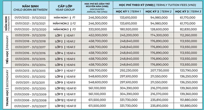 Bảng học phí của Trường Quốc tế Anh Việt Hà Nội (BVIS Hà Nội). Ảnh chụp màn hình