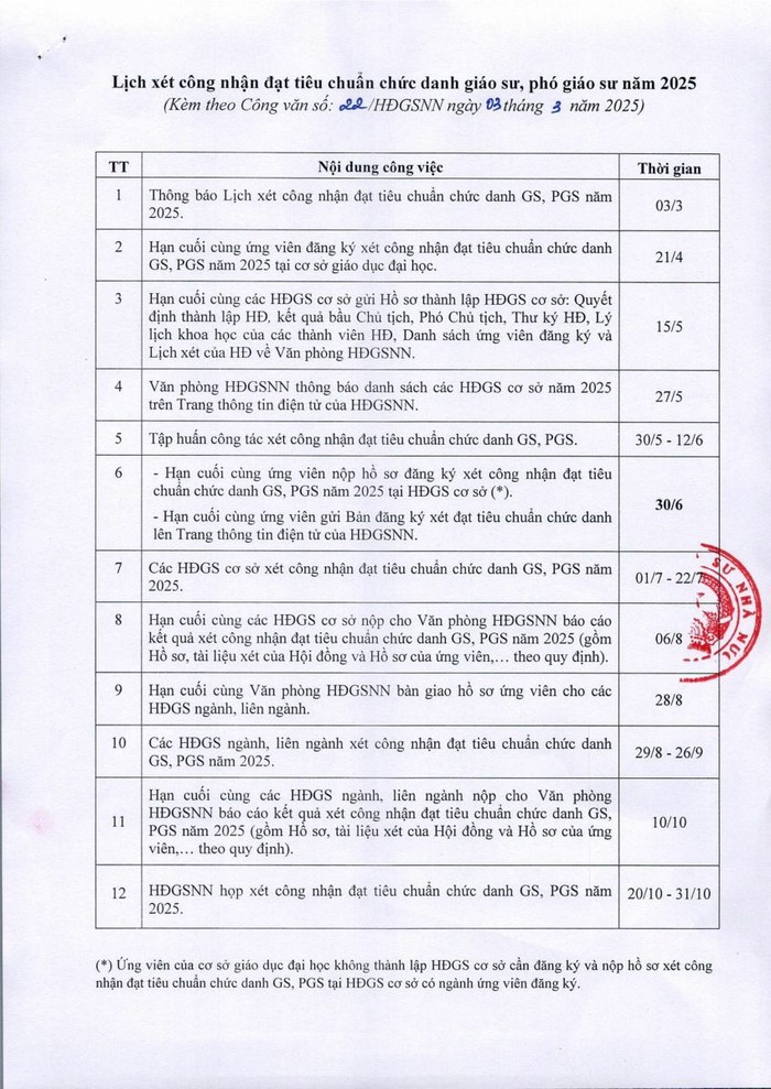 CV so 22 thong bao Lich xet CNDTCCD GS, PGS nam 2025_0001-1.jpg