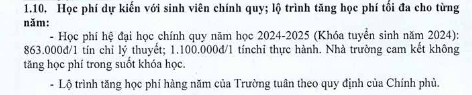 Học phí năm học 2024 - 2025 của Trường Đại học Công thương Thành phố Hồ Chí Minh. Ảnh chụp màn hình.