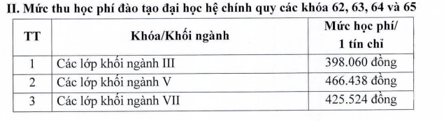 Mức học phí năm học 2024 - 2025 của Trường Đại học Giao thông vận tải. Ảnh chụp màn hình.